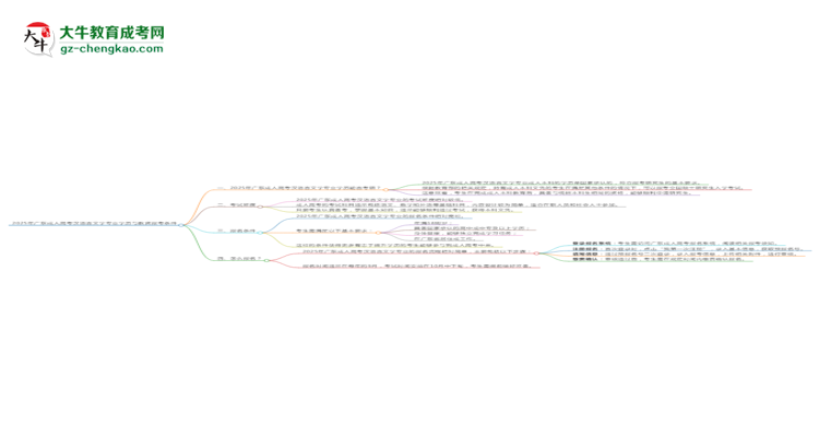 2025年廣東成人高考漢語言文學(xué)專業(yè)學(xué)歷符合教資報(bào)考條件嗎？思維導(dǎo)圖