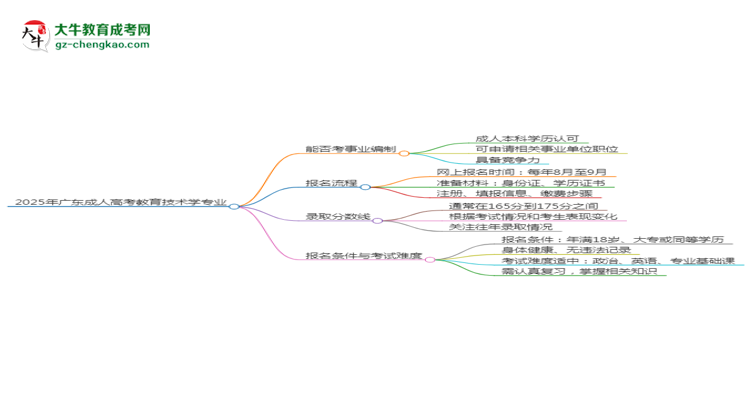 2025年廣東成人高考教育技術(shù)學(xué)專業(yè)能考事業(yè)編嗎？思維導(dǎo)圖