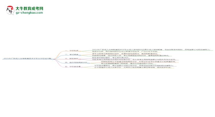 2025年廣東成人高考教育技術(shù)學(xué)專業(yè)能拿學(xué)位證嗎？思維導(dǎo)圖