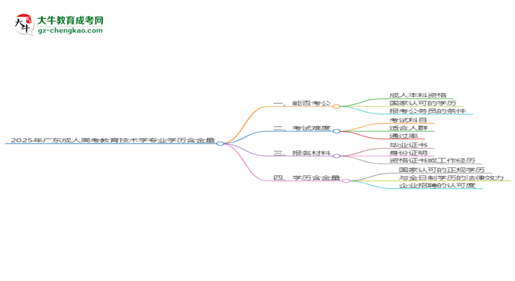 2025年廣東成人高考教育技術(shù)學(xué)專(zhuān)業(yè)學(xué)歷的含金量怎么樣？思維導(dǎo)圖