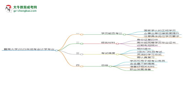 暨南大學(xué)2025年成考會計學(xué)專業(yè)學(xué)歷能考公嗎？思維導(dǎo)圖