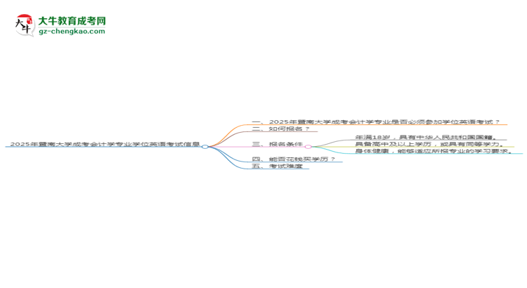 2025年暨南大學(xué)成考會(huì)計(jì)學(xué)專(zhuān)業(yè)要考學(xué)位英語(yǔ)嗎？思維導(dǎo)圖