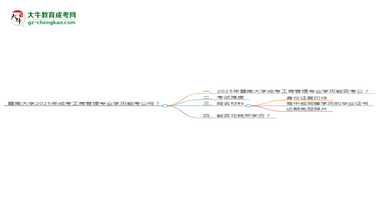 暨南大學(xué)2025年成考工商管理專業(yè)學(xué)歷能考公嗎？思維導(dǎo)圖