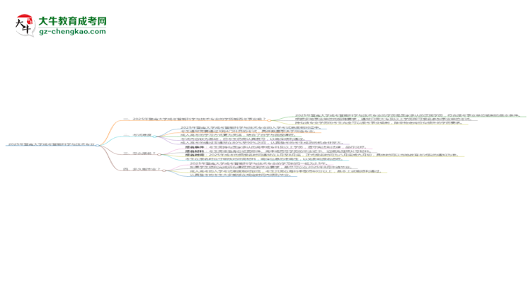 2025年暨南大學(xué)成考智能科學(xué)與技術(shù)專業(yè)能考事業(yè)編嗎？思維導(dǎo)圖
