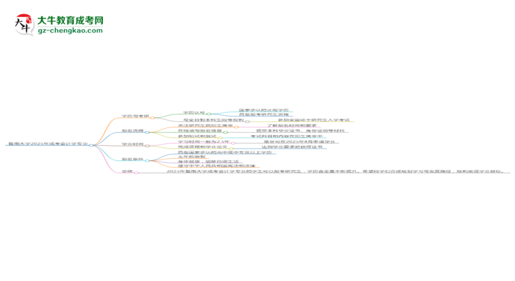暨南大學(xué)2025年成考會(huì)計(jì)學(xué)專業(yè)能考研究生嗎？思維導(dǎo)圖
