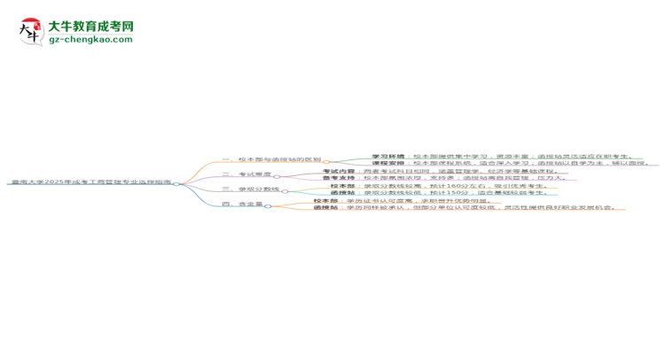 暨南大學(xué)2025年成考工商管理專業(yè)校本部和函授站哪個(gè)更好？思維導(dǎo)圖