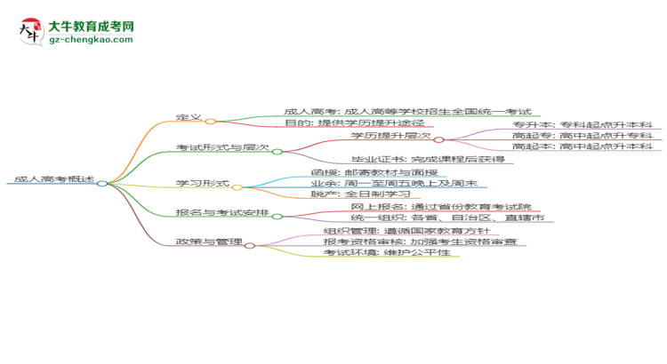 2025年廣東成人高考歷史學(xué)專業(yè)能考事業(yè)編嗎？思維導(dǎo)圖