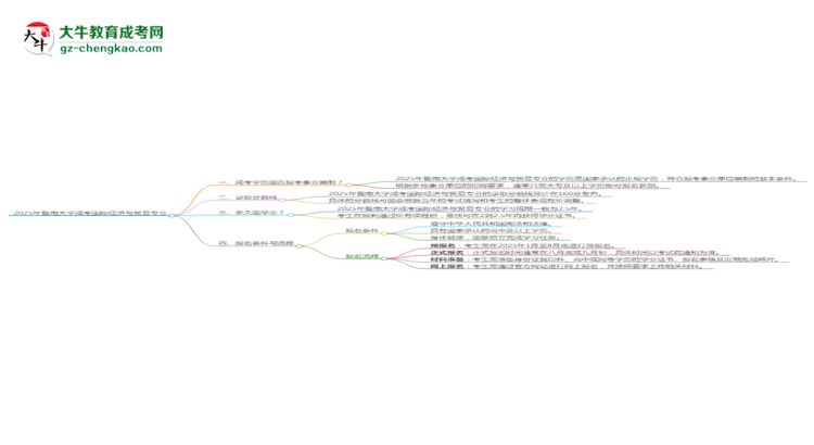2025年暨南大學(xué)成考國(guó)際經(jīng)濟(jì)與貿(mào)易專業(yè)能考事業(yè)編嗎？思維導(dǎo)圖