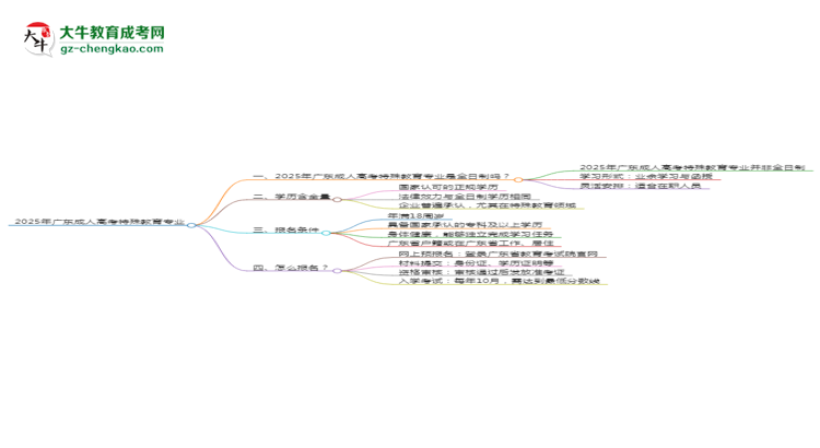 2025年廣東成人高考特殊教育專業(yè)是全日制的嗎？思維導(dǎo)圖
