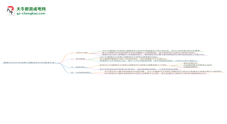 暨南大學(xué)2025年成考行政管理專業(yè)學(xué)歷能考公嗎？思維導(dǎo)圖