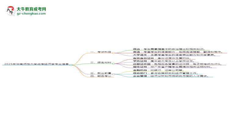 2025年華南師范大學(xué)成考經(jīng)濟學(xué)專業(yè)入學(xué)考試科目有哪些？思維導(dǎo)圖