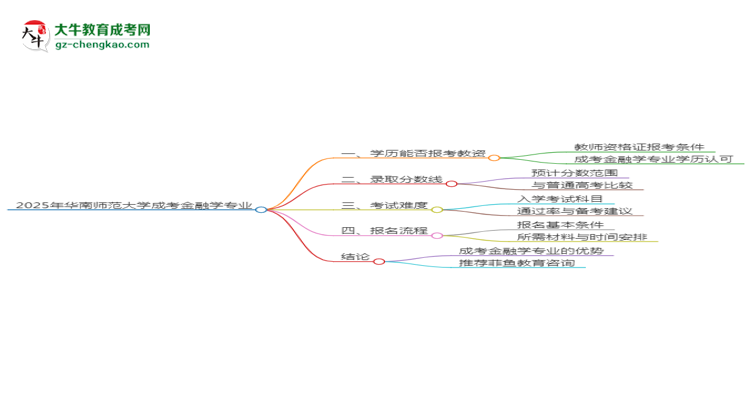 2025年華南師范大學(xué)成考金融學(xué)專業(yè)學(xué)歷能報考教資嗎？思維導(dǎo)圖