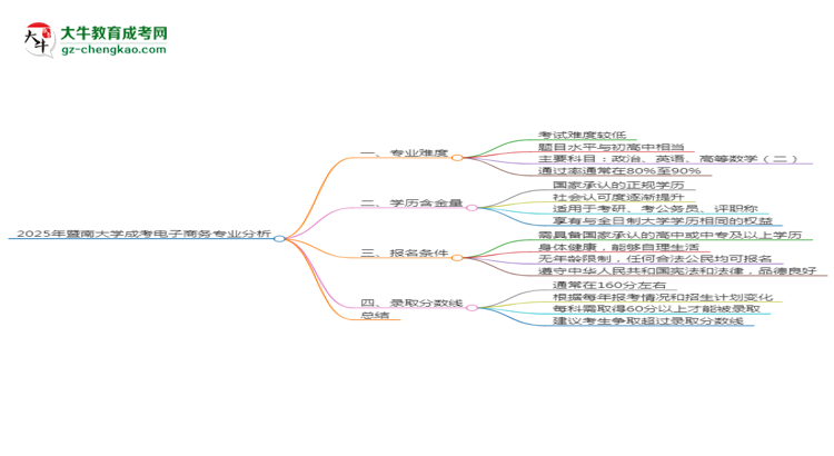 2025年暨南大學(xué)成考電子商務(wù)專業(yè)難不難？思維導(dǎo)圖