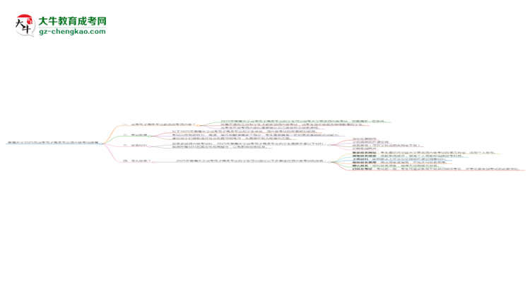 暨南大學(xué)2025年成考電子商務(wù)專業(yè)生可不可以考四六級？思維導(dǎo)圖