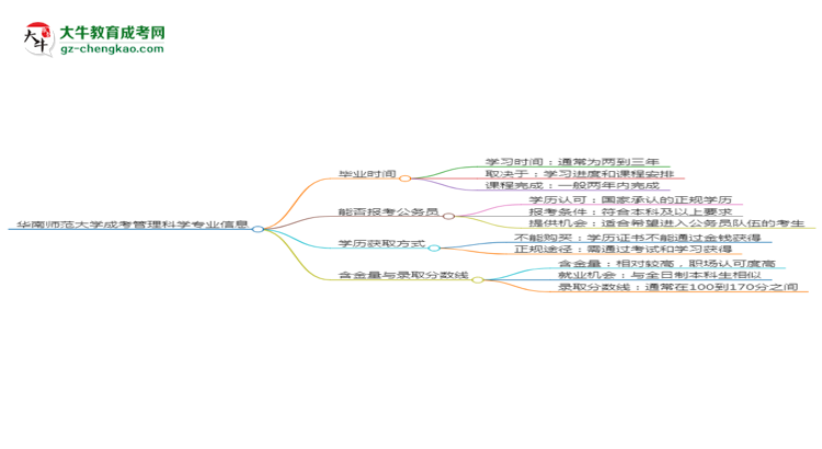 華南師范大學(xué)成考管理科學(xué)專(zhuān)業(yè)需多久完成并拿證？（2025年新）思維導(dǎo)圖