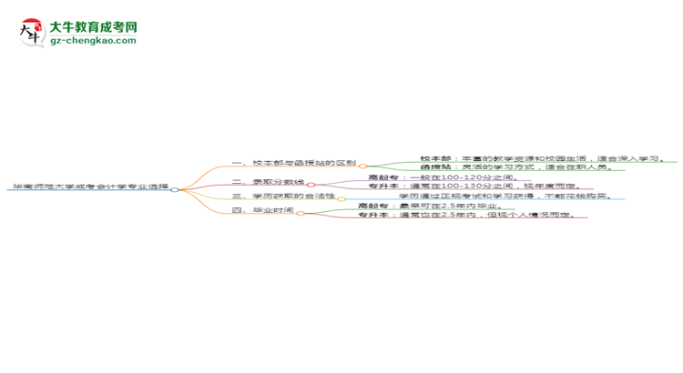 華南師范大學(xué)2025年成考會(huì)計(jì)學(xué)專業(yè)校本部和函授站哪個(gè)更好？思維導(dǎo)圖