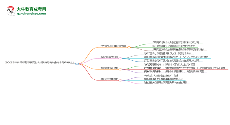 2025年華南師范大學(xué)成考會計學(xué)專業(yè)能考事業(yè)編嗎？思維導(dǎo)圖