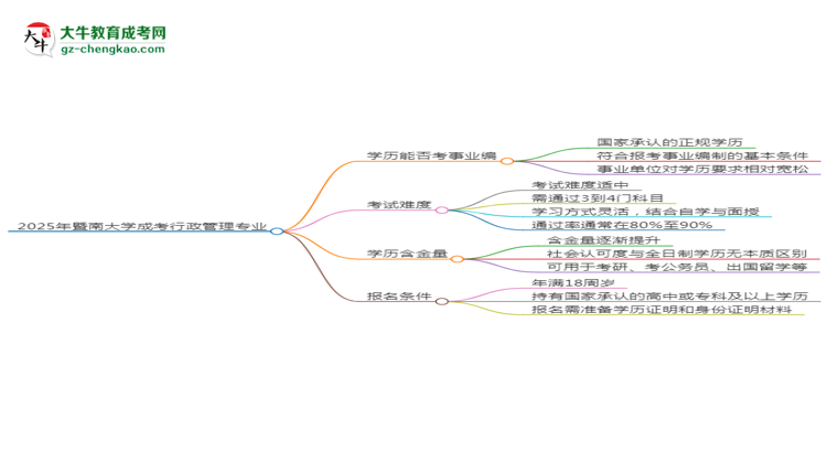 2025年暨南大學(xué)成考行政管理專業(yè)能考事業(yè)編嗎？思維導(dǎo)圖