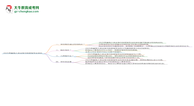 2025年暨南大學(xué)成考行政管理專業(yè)學(xué)歷花錢能買到嗎？思維導(dǎo)圖