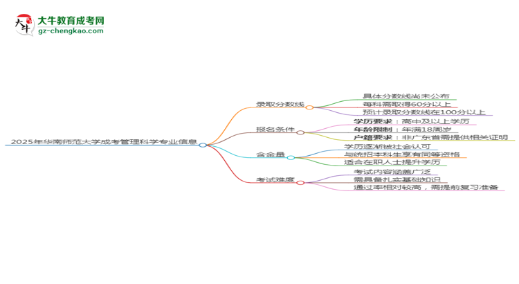 2025年華南師范大學(xué)成考管理科學(xué)專(zhuān)業(yè)錄取分?jǐn)?shù)線是多少？思維導(dǎo)圖