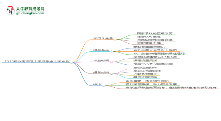 2025年華南師范大學(xué)成考會(huì)計(jì)學(xué)專業(yè)學(xué)歷的含金量怎么樣？思維導(dǎo)圖