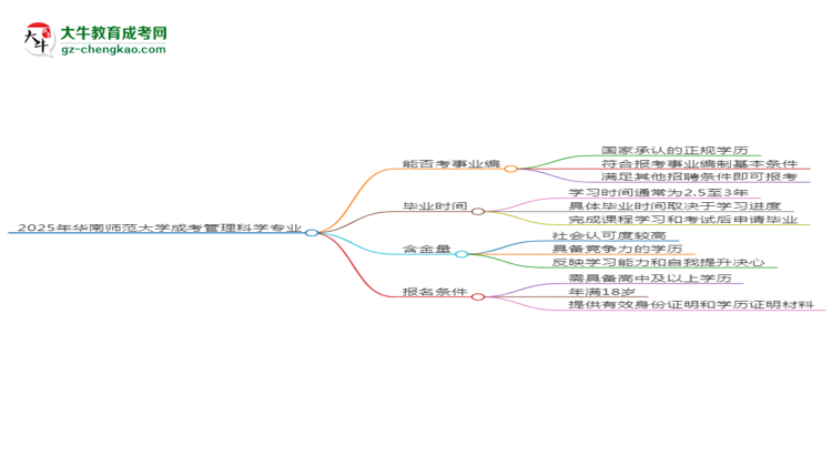 2025年華南師范大學(xué)成考管理科學(xué)專業(yè)能考事業(yè)編嗎？思維導(dǎo)圖