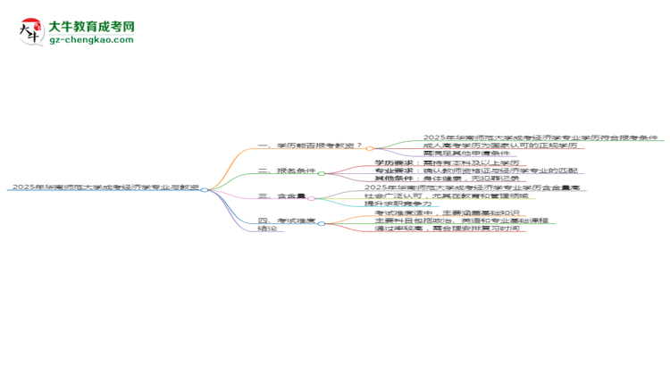 2025年華南師范大學(xué)成考經(jīng)濟(jì)學(xué)專業(yè)學(xué)歷能報(bào)考教資嗎？思維導(dǎo)圖