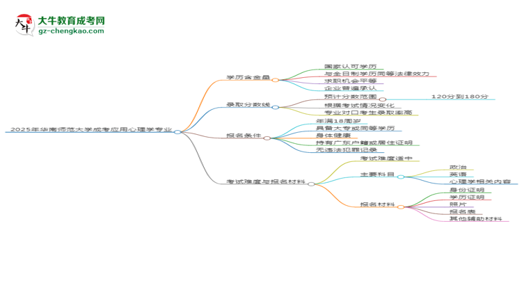2025年華南師范大學(xué)成考應(yīng)用心理學(xué)專業(yè)學(xué)歷的含金量怎么樣？思維導(dǎo)圖