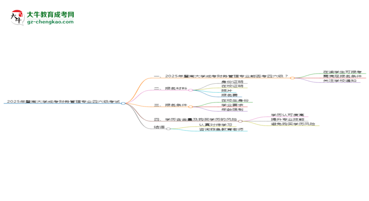暨南大學(xué)2025年成考財務(wù)管理專業(yè)生可不可以考四六級？思維導(dǎo)圖