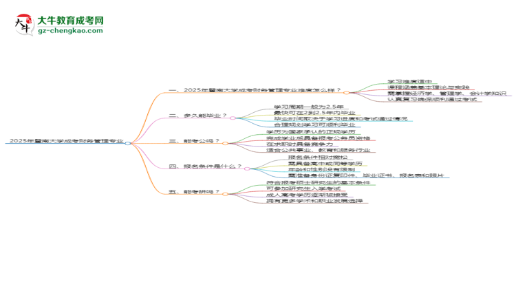 2025年暨南大學(xué)成考財(cái)務(wù)管理專業(yè)難不難？思維導(dǎo)圖