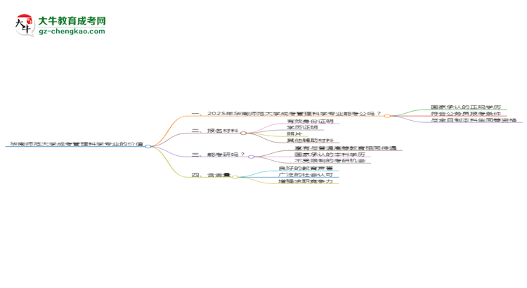 華南師范大學(xué)2025年成考管理科學(xué)專業(yè)學(xué)歷能考公嗎？思維導(dǎo)圖