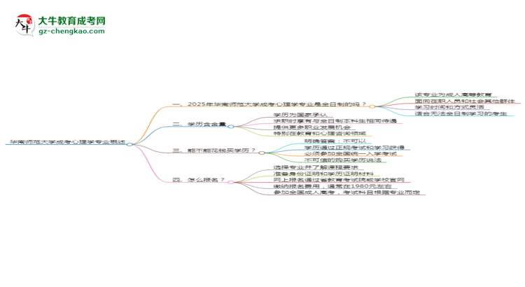 華南師范大學(xué)成考心理學(xué)專(zhuān)業(yè)是全日制的嗎？（2025最新）思維導(dǎo)圖