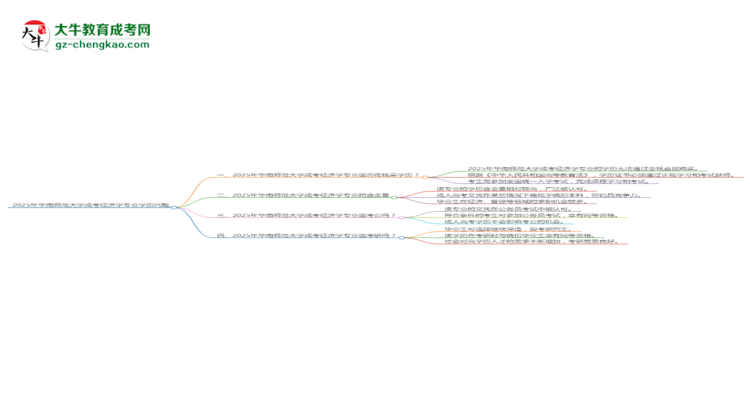 2025年華南師范大學(xué)成考經(jīng)濟學(xué)專業(yè)學(xué)歷花錢能買到嗎？思維導(dǎo)圖