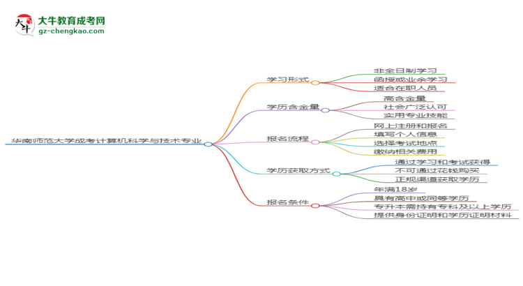 華南師范大學成考計算機科學與技術專業(yè)是全日制的嗎？（2025最新）思維導圖