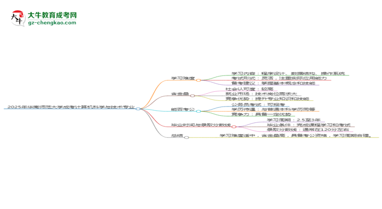 2025年華南師范大學(xué)成考計(jì)算機(jī)科學(xué)與技術(shù)專(zhuān)業(yè)難不難？思維導(dǎo)圖