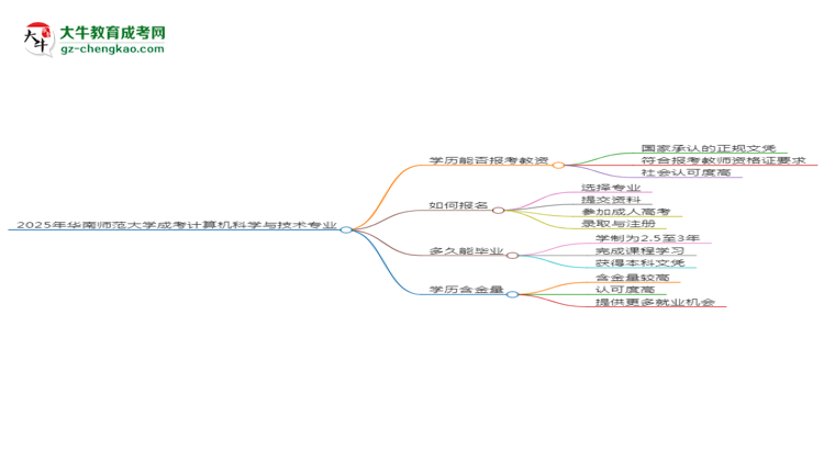 2025年華南師范大學(xué)成考計(jì)算機(jī)科學(xué)與技術(shù)專業(yè)學(xué)歷能報(bào)考教資嗎？思維導(dǎo)圖