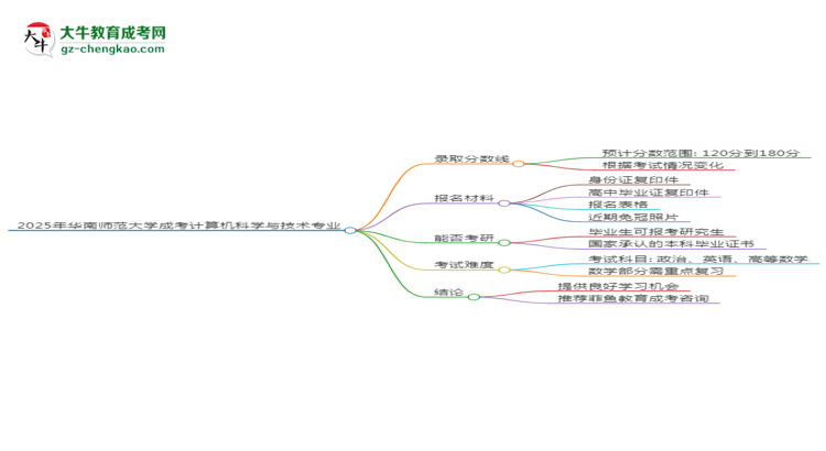 2025年華南師范大學(xué)成考計(jì)算機(jī)科學(xué)與技術(shù)專業(yè)錄取分?jǐn)?shù)線是多少？思維導(dǎo)圖