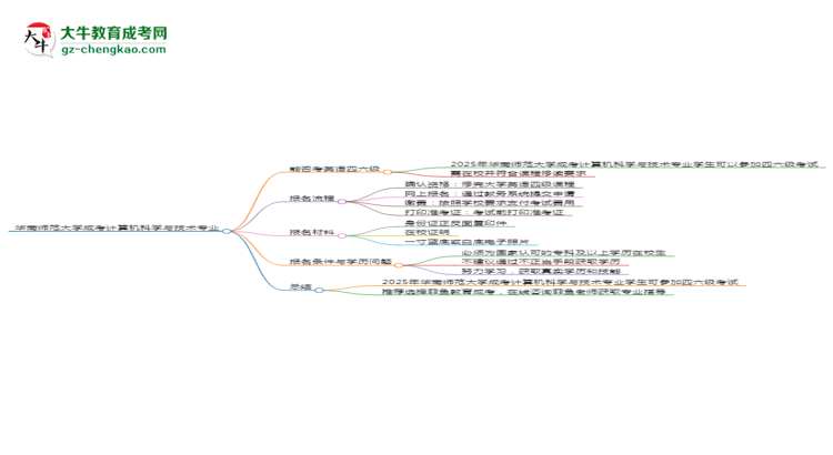 華南師范大學(xué)2025年成考計算機科學(xué)與技術(shù)專業(yè)生可不可以考四六級？思維導(dǎo)圖