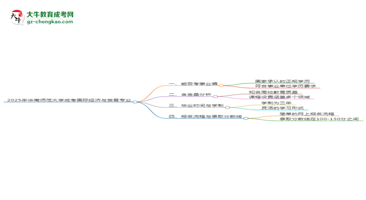 2025年華南師范大學(xué)成考國際經(jīng)濟(jì)與貿(mào)易專業(yè)能考事業(yè)編嗎？思維導(dǎo)圖