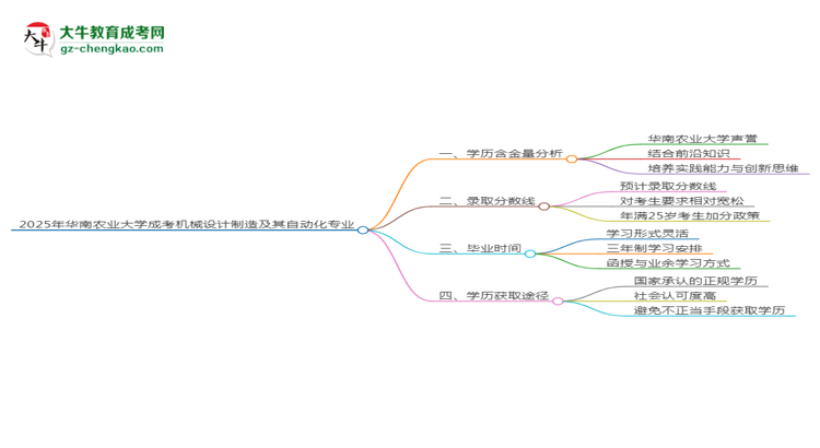 2025年華南農(nóng)業(yè)大學(xué)成考機(jī)械設(shè)計(jì)制造及其自動(dòng)化專業(yè)學(xué)歷的含金量怎么樣？思維導(dǎo)圖
