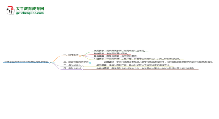 華南農(nóng)業(yè)大學2025年成考應用化學專業(yè)報考條件是什么思維導圖