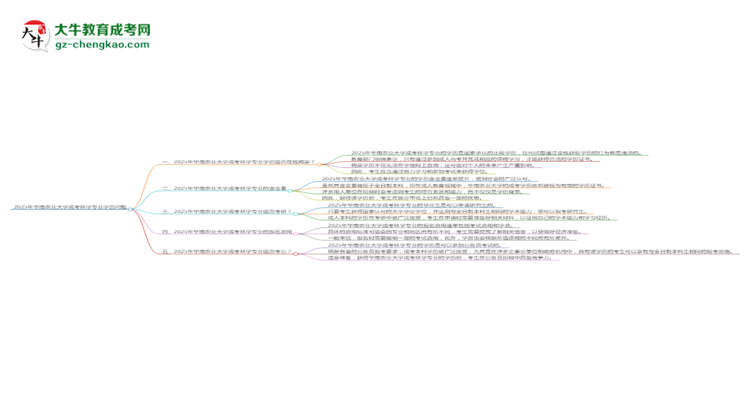 2025年華南農(nóng)業(yè)大學(xué)成考林學(xué)專業(yè)學(xué)歷花錢能買到嗎？思維導(dǎo)圖
