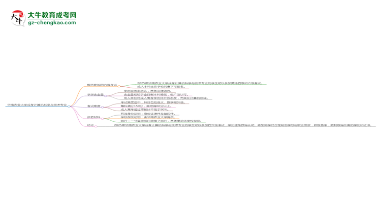 華南農(nóng)業(yè)大學2025年成考計算機科學與技術專業(yè)生可不可以考四六級？思維導圖