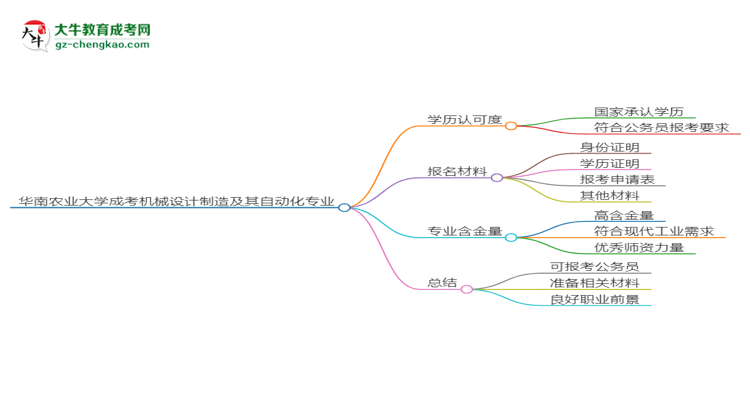 華南農(nóng)業(yè)大學(xué)2025年成考機(jī)械設(shè)計(jì)制造及其自動(dòng)化專(zhuān)業(yè)學(xué)歷能考公嗎？思維導(dǎo)圖