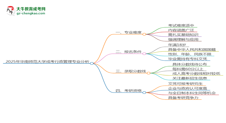 2025年華南師范大學成考行政管理專業(yè)難不難？思維導圖