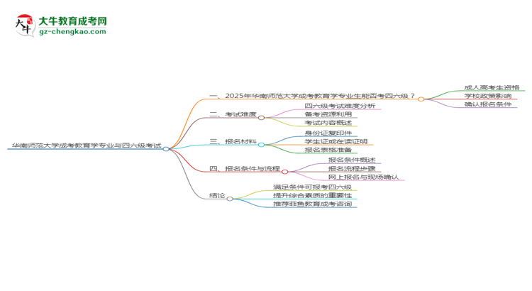 華南師范大學(xué)2025年成考教育學(xué)專(zhuān)業(yè)生可不可以考四六級(jí)？思維導(dǎo)圖