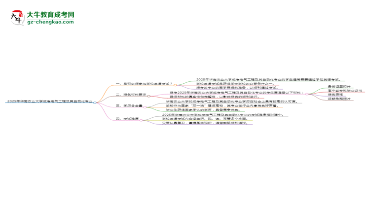 2025年華南農(nóng)業(yè)大學(xué)成考電氣工程及其自動化專業(yè)要考學(xué)位英語嗎？思維導(dǎo)圖