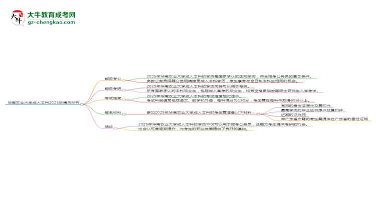 華南農業(yè)大學2025年成考計算機科學與技術專業(yè)學歷能考公嗎？思維導圖