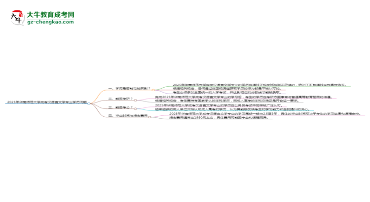 2025年華南師范大學(xué)成考漢語(yǔ)言文學(xué)專業(yè)學(xué)歷花錢能買到嗎？思維導(dǎo)圖
