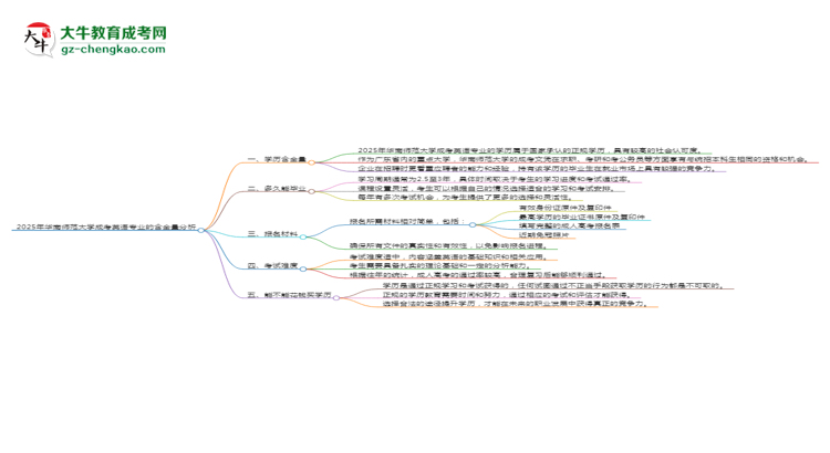 2025年華南師范大學(xué)成考英語(yǔ)專業(yè)學(xué)歷的含金量怎么樣？思維導(dǎo)圖